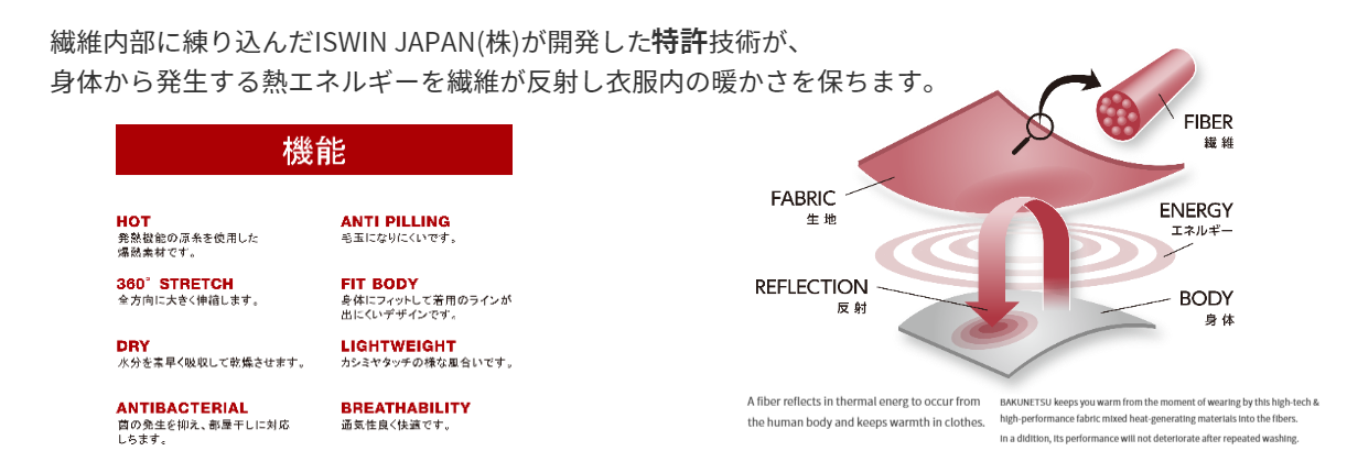 図